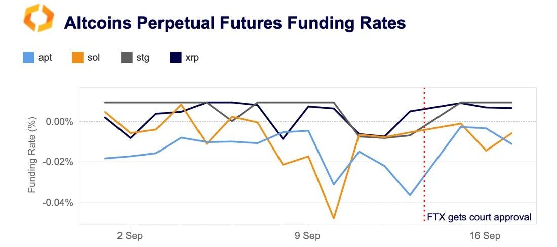Kryptowährungen perpetual futures funding rates
