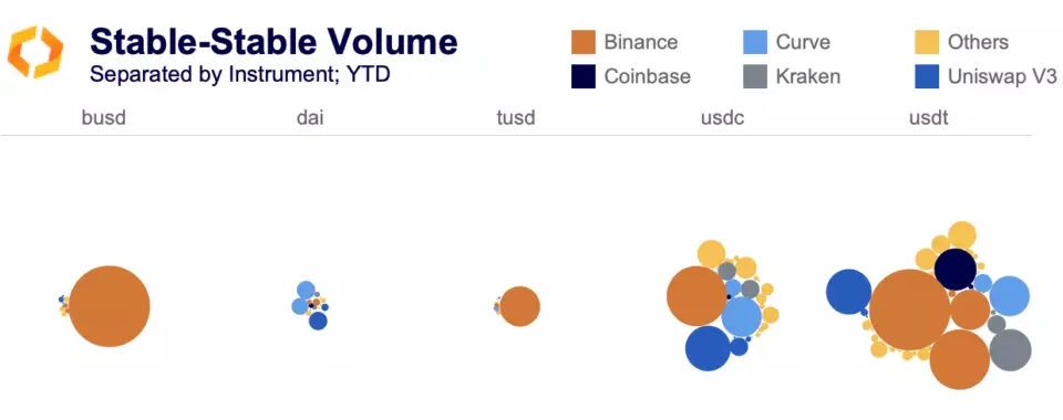 stable-stable volume