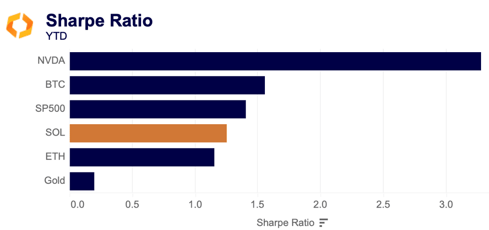 sharpe ratio