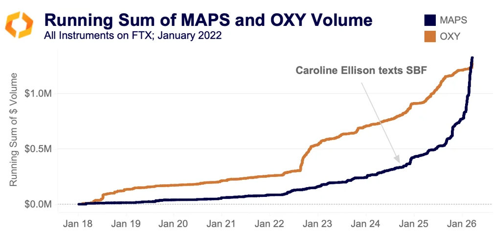 MAPS / OXY volume