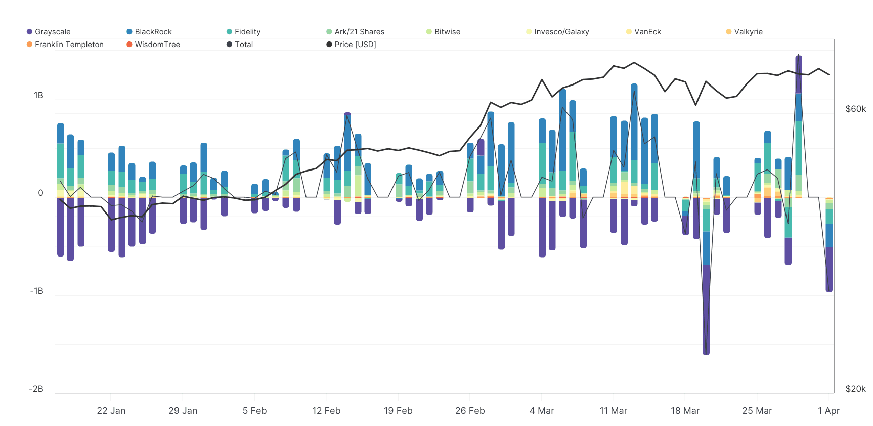 21 shares March highlight 2024