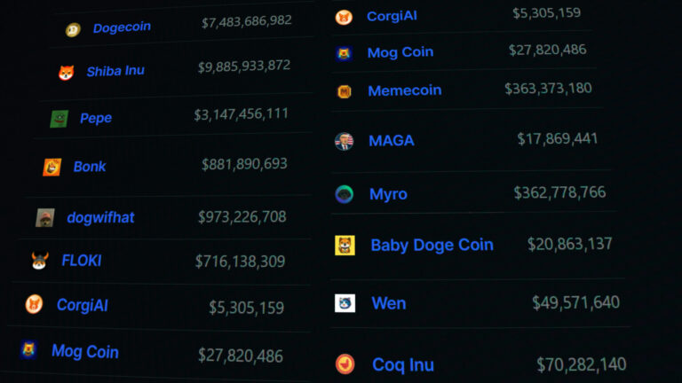 Der rasche Aufstieg der Promi-Memecoins