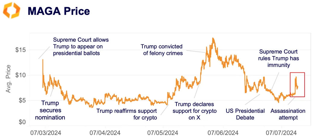 PolitiFi MAGA price chart