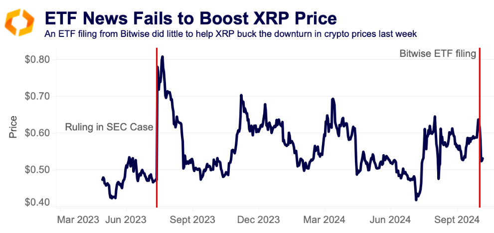 Ankündigung ohne grosse Marktreaktion